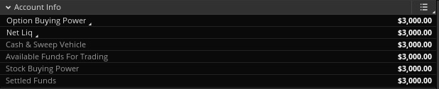Series II Day 1 starting account balance of $3,000.00